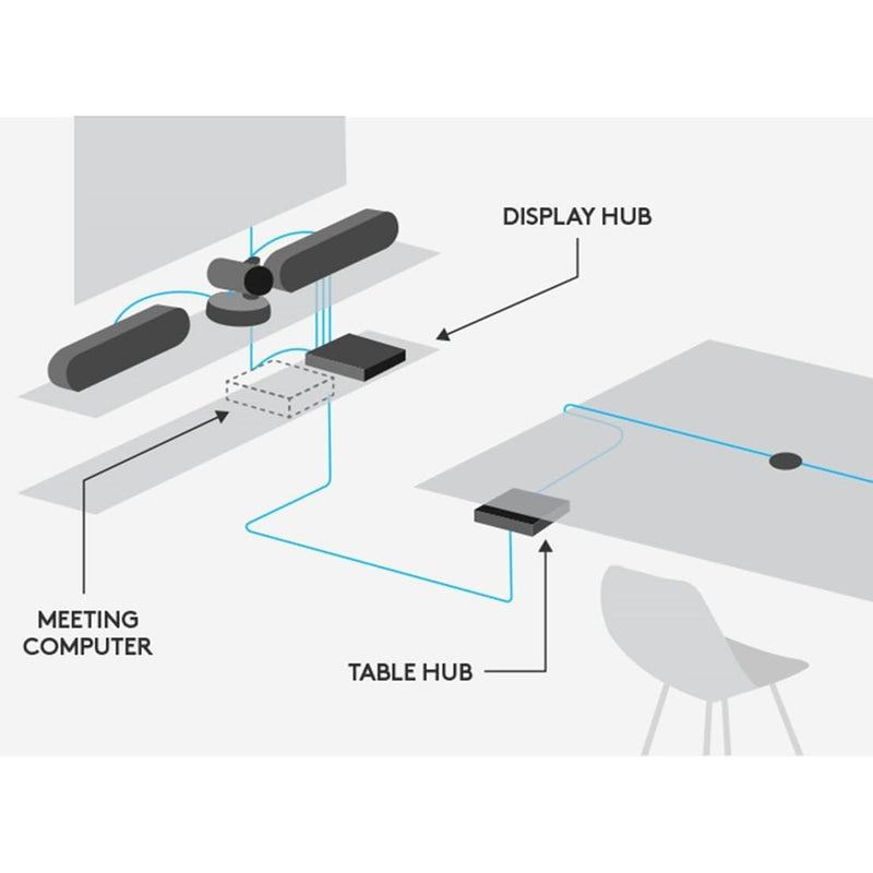 Logitech Rally Camera Kit - 4K UHD Rally PTZ Camera, Display & Table Hub, Rally Speaker, Rally Mic Pod (Refurbished - Excellent)
