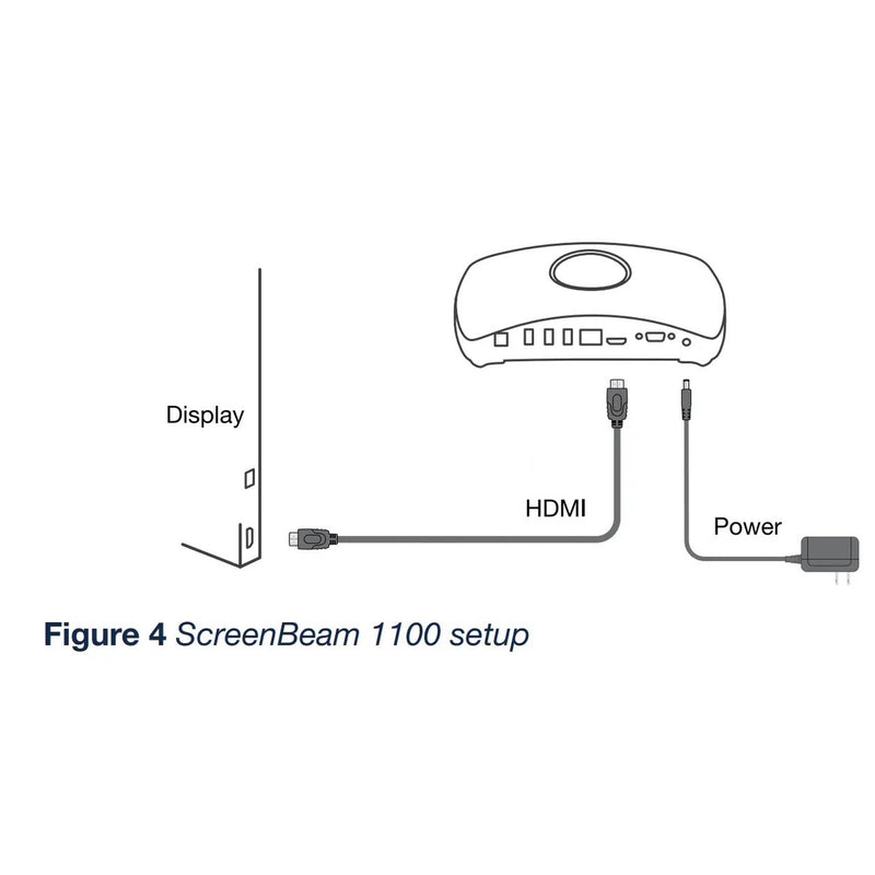 ActionTec ScreenBeam 1100 Wireless Presentation Device for Content Sharing (Refurbished - Excellent)