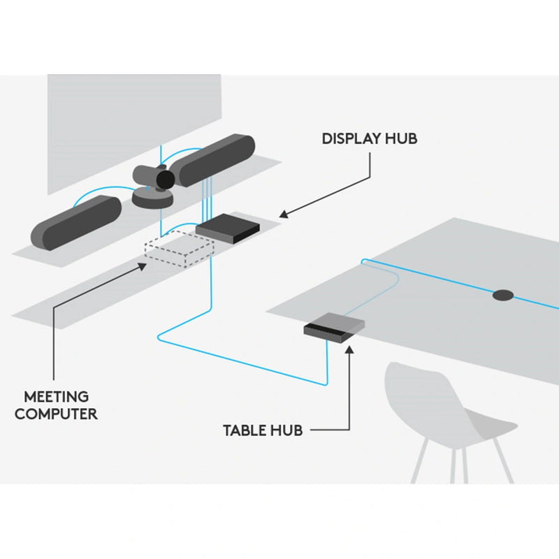 Logitech Rally Display Hub for 4K video conferencing (Refurbished - Good)