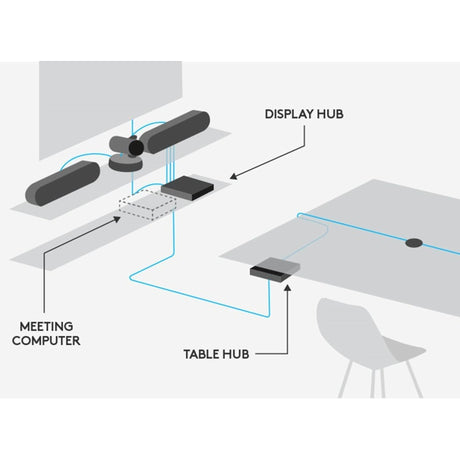 Logitech Rally Camera Kit - 4K UHD Rally PTZ Camera, Display & Table Hub, Rally Speaker, Rally Mic Pod (Refurbished - Excellent)