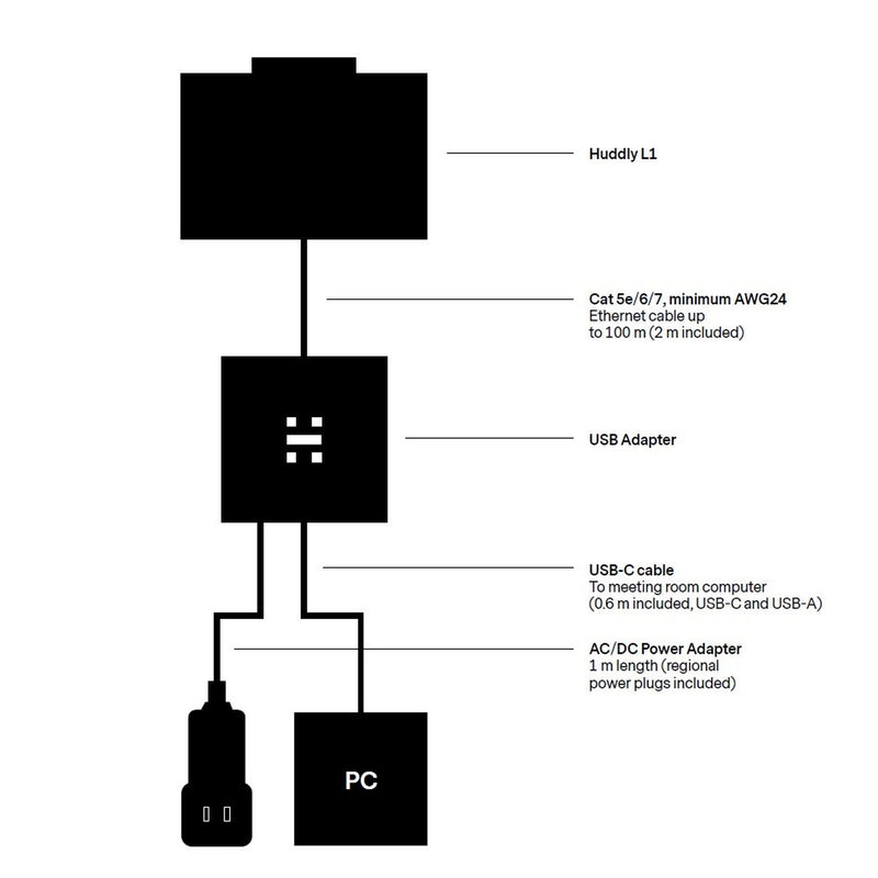 Huddly L1 6K Video Conferencing Camera with USB Adapter (Refurbished)